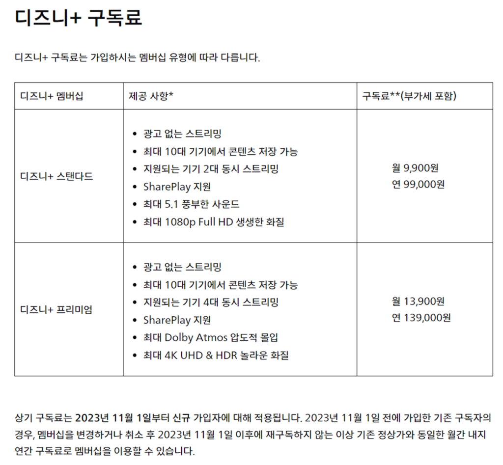 디즈니플러스 싸게 보는법 (디 즈니플러스 저렴하게 보는 방법)